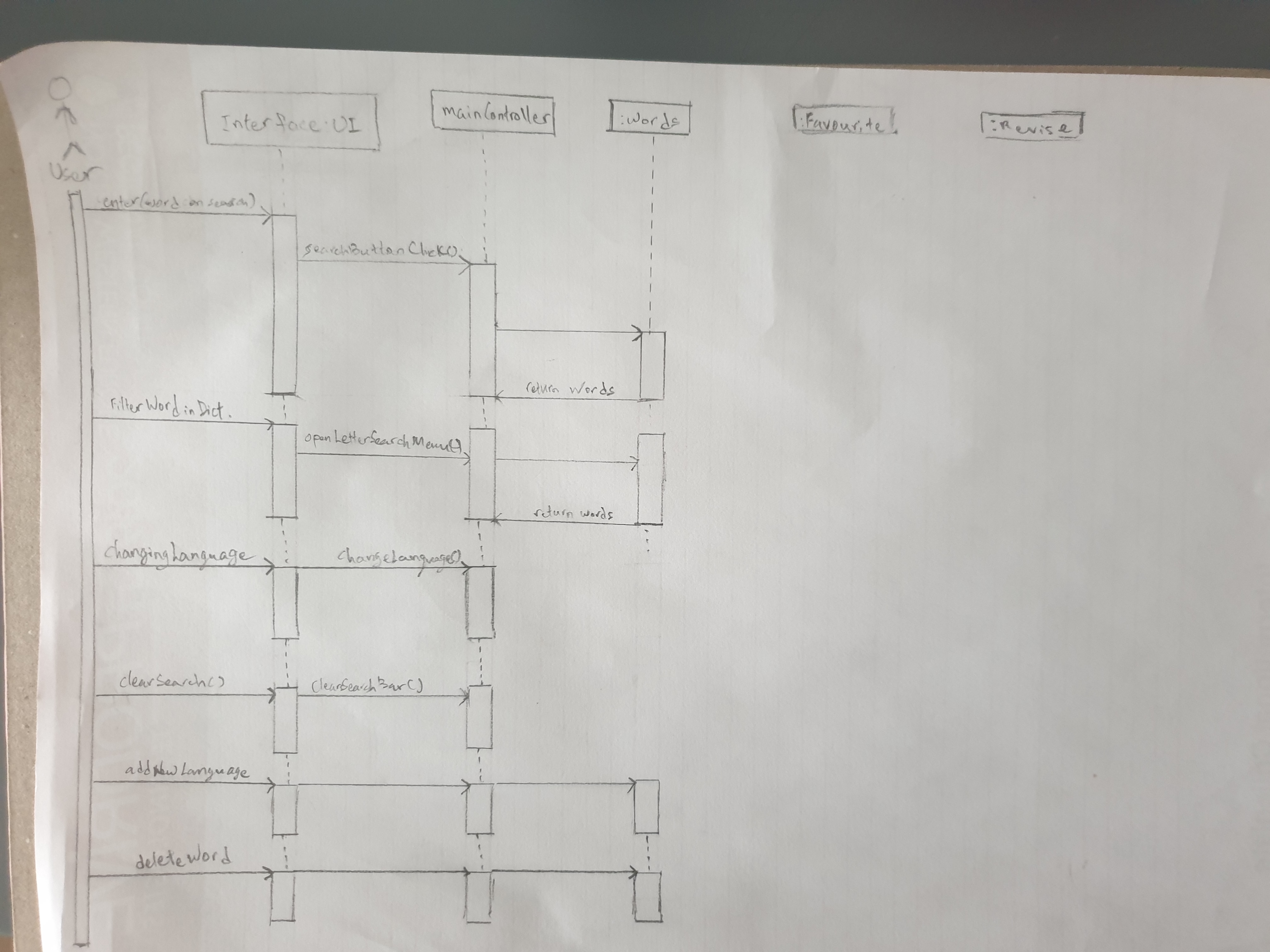Sequence Diagram